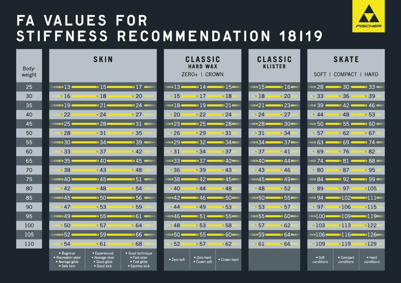 Długość nart do 168 cm: Jak wybrać idealne, nie popełniając błędów?