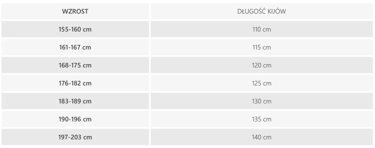 Dobór kijków narciarskich: Idealna długość dla Twojej jazdy!